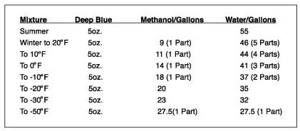 Mix Chart